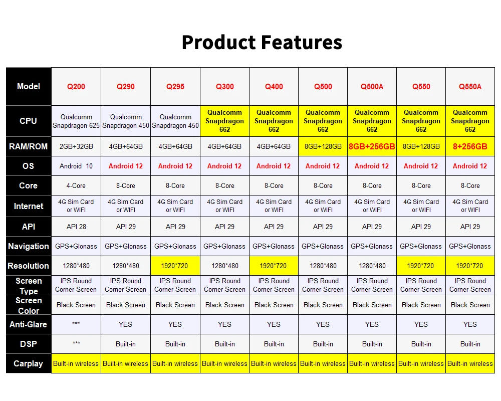 Krando 10.25 inch Android Auto NBT System Car Radio Car Multimedia for BMW X3 G01 2018 GPS Stereo Screen LHD