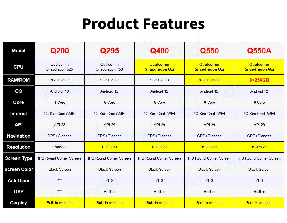 Krando 10.25'' Android Auto GPS NBT System For BMW X1 F48 2016-2018 Video Player Stereo Auto GPS Navigation