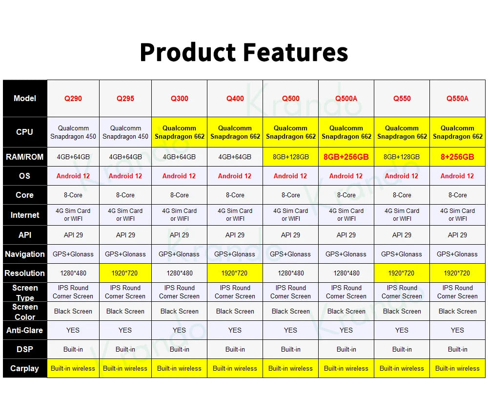 Krando 12.3'' GPS Navigation Carplay Car Radio For BMW 7 Series E65/E66 2004-2009 Video Player Stereo Auto GPS Navigation