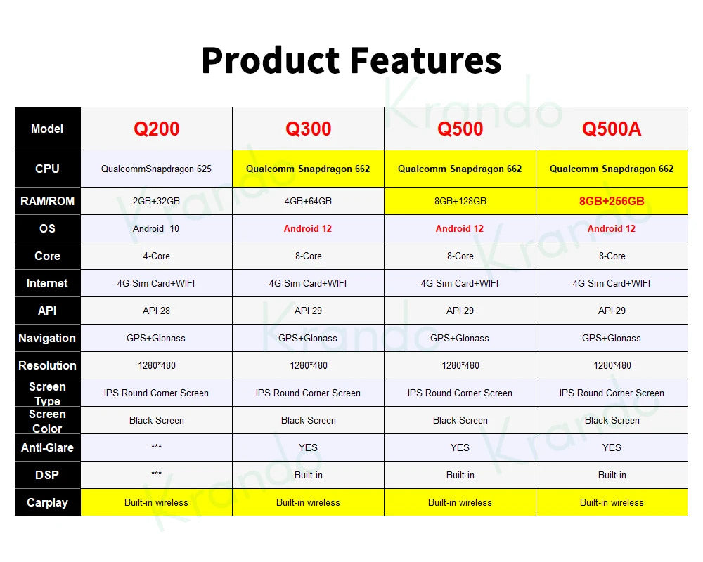 Krando 14.9 Inch Car Radio Android For BMW 3 Series E90 2005-2012 Stereo Multimedia Player GPS Navigation CarPlay Screen Head