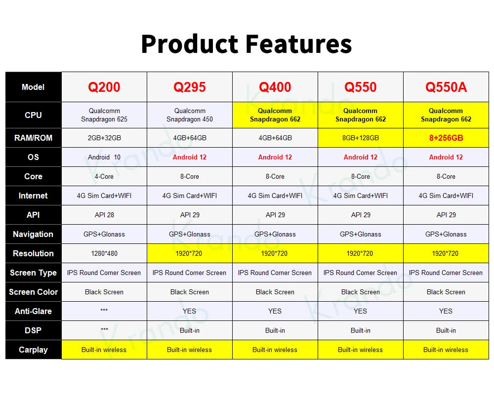 Krando 12.3 Inch Navigation Car Radio Android For BMW X3 E83 2004-2009 Head Unit Multimedia Player 4G autoradio